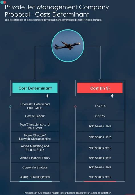 private jet management fees.